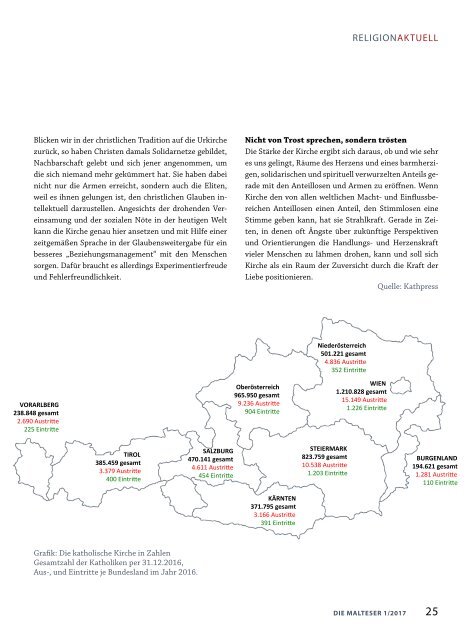 Die Malteser-Zeitung 1/2017