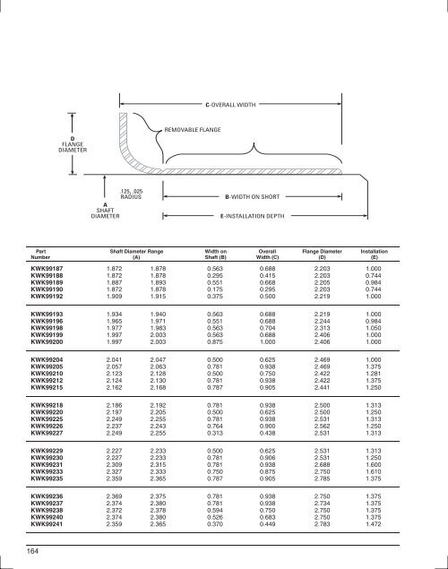 SEAL SPECIFICATION GUIDE