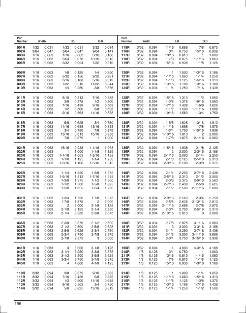 SEAL SPECIFICATION GUIDE