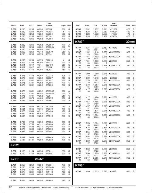 SEAL SPECIFICATION GUIDE