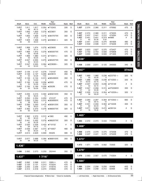 SEAL SPECIFICATION GUIDE