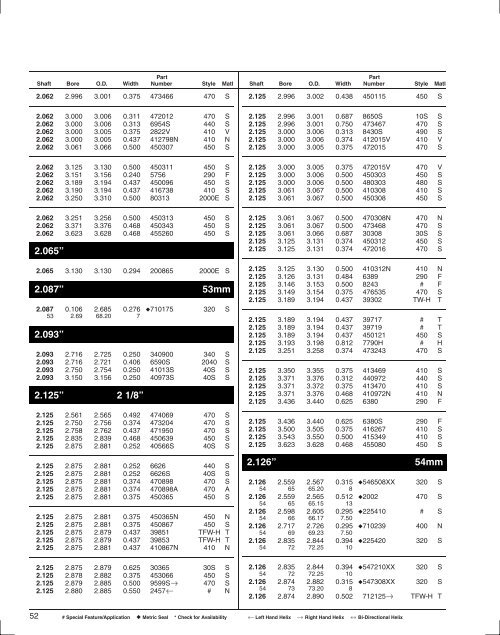 SEAL SPECIFICATION GUIDE