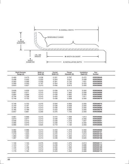 SEAL SPECIFICATION GUIDE