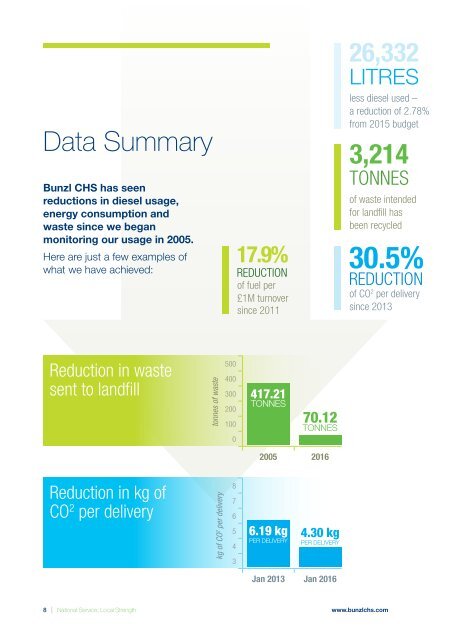 BCHS Sustainability Brochure