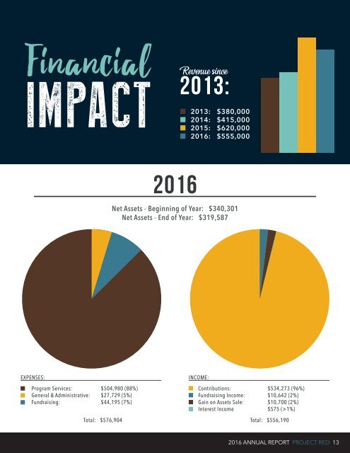 Annual Report 2016