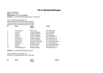 TU in Neckartailfingen - PSK Stuttgart-Esslingen