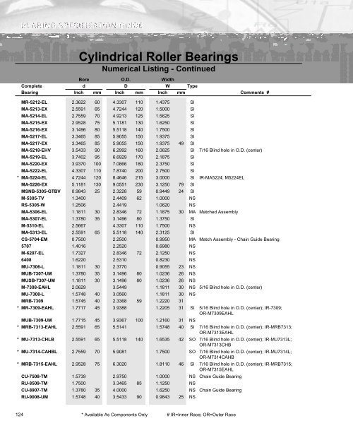 Taper Roller Bearing Size Chart Pdf