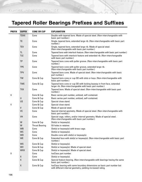 Bearing Specification Guide (PDF) - Timken