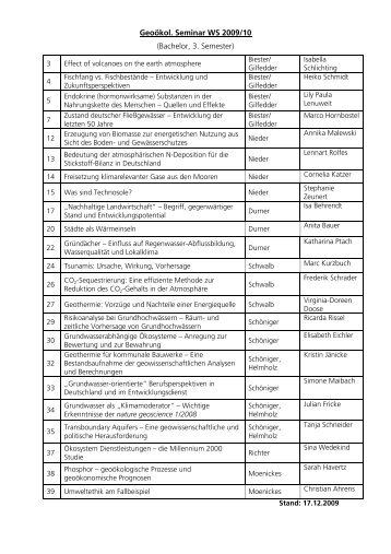 Geoökol. Seminar WS 2009/10 (Bachelor, 3. Semester)
