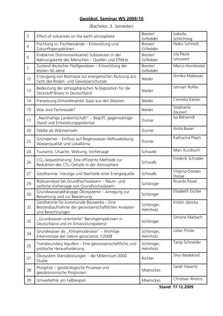 Geoökol. Seminar WS 2009/10 (Bachelor, 3. Semester)