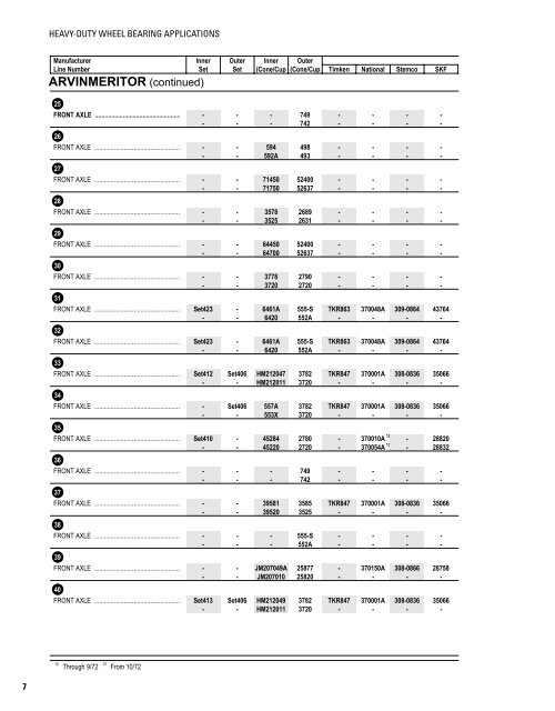 Heavy-Duty Wheel Bearing Applications - Timken