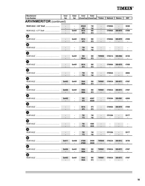 Timken Bearing Set Chart