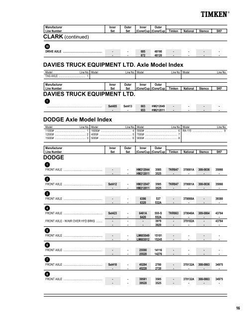 Heavy-Duty Wheel Bearing Applications - Timken