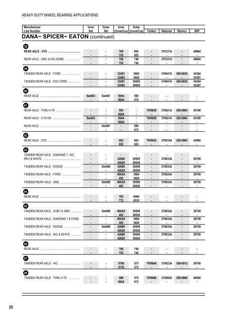 Heavy-Duty Wheel Bearing Applications - Timken