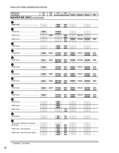 Heavy-Duty Wheel Bearing Applications - Timken