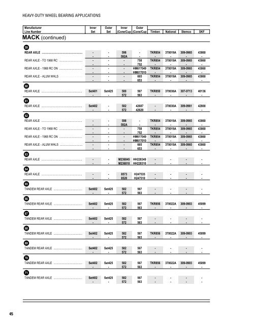 Heavy-Duty Wheel Bearing Applications - Timken