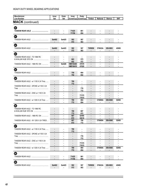 Heavy-Duty Wheel Bearing Applications - Timken