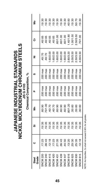 Practical Data for Metallurgists - Timken