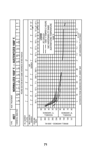 Practical Data for Metallurgists - Timken