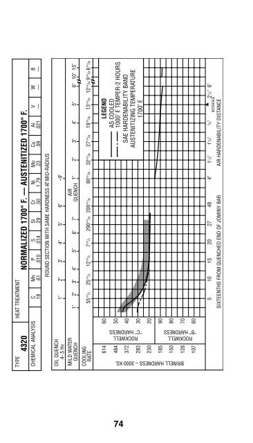 Practical Data for Metallurgists - Timken