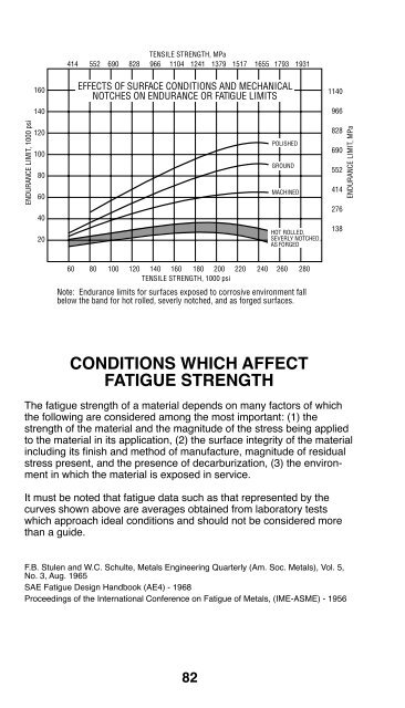 Practical Data for Metallurgists - Timken