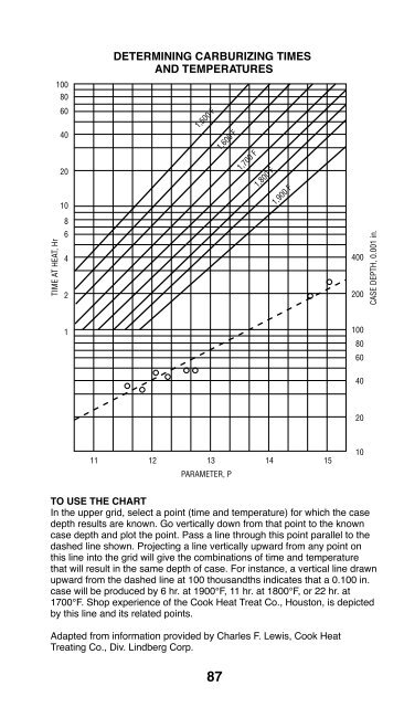 Practical Data for Metallurgists - Timken