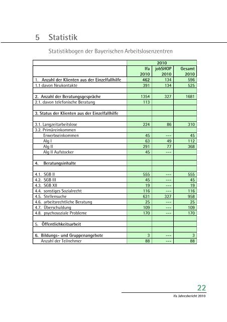 Beratungsstelle für Arbeitslose und von Arbeitslosigkeit ... - Mitarbeiten