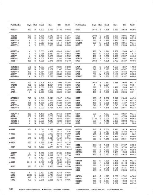 Seals Specification Guide - Timken