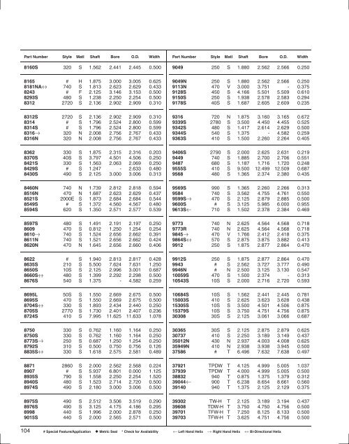 Seals Specification Guide - Timken