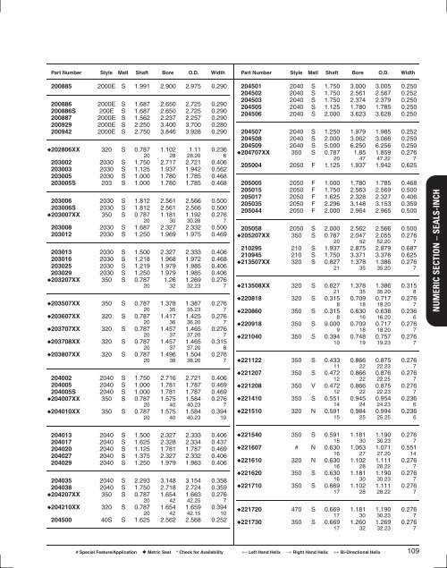 Seals Specification Guide - Timken