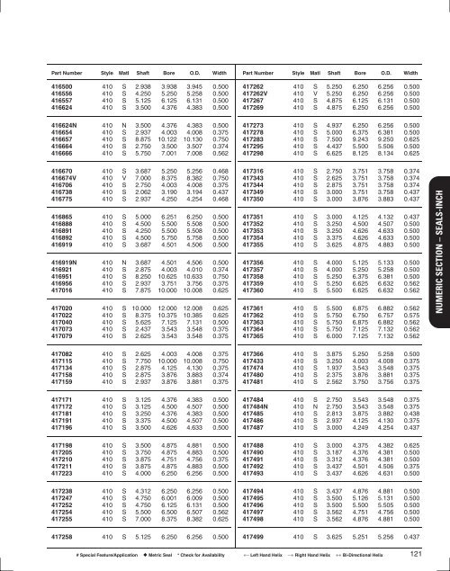 Seals Specification Guide - Timken