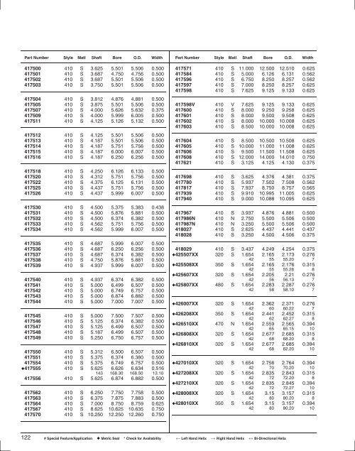 Seals Specification Guide - Timken