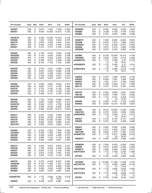 Seals Specification Guide - Timken