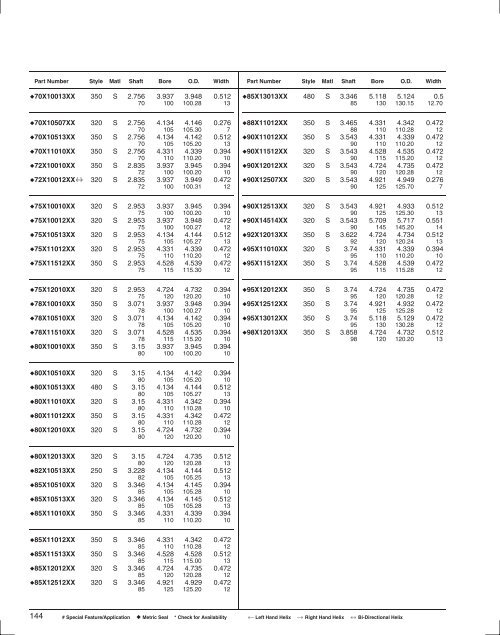 Seals Specification Guide - Timken