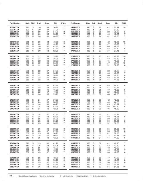 Seals Specification Guide - Timken