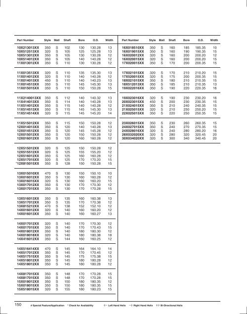 Seals Specification Guide - Timken