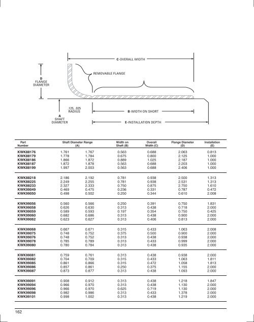 Seals Specification Guide - Timken