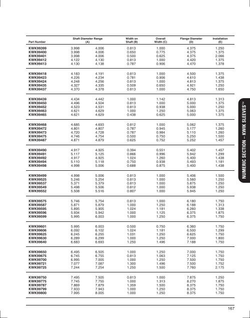 Seals Specification Guide - Timken