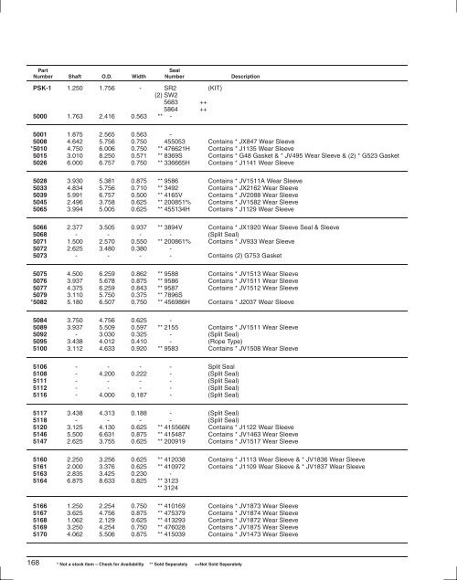 Seals Specification Guide - Timken