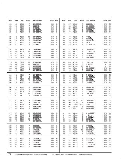 Seals Specification Guide - Timken