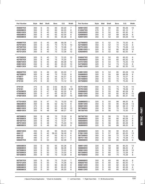 Seals Specification Guide - Timken