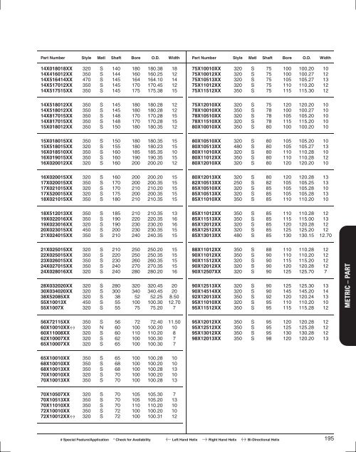 Seals Specification Guide - Timken