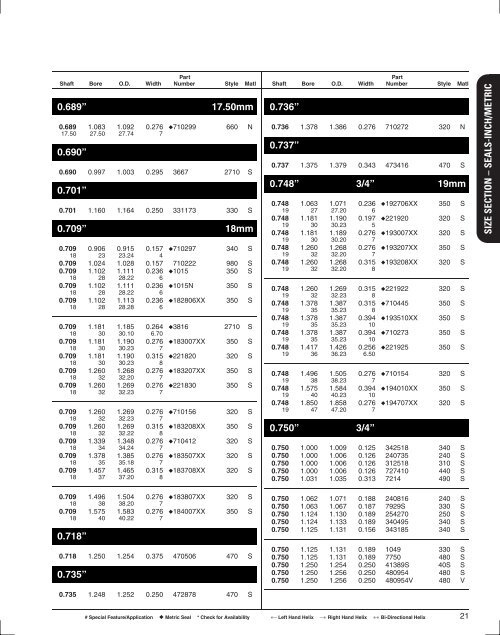 Seals Specification Guide - Timken