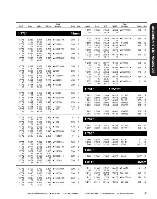 Seals Specification Guide - Timken