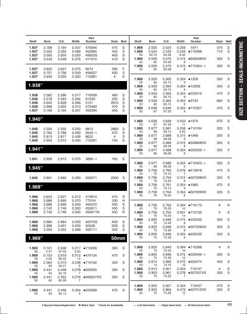 Seals Specification Guide - Timken