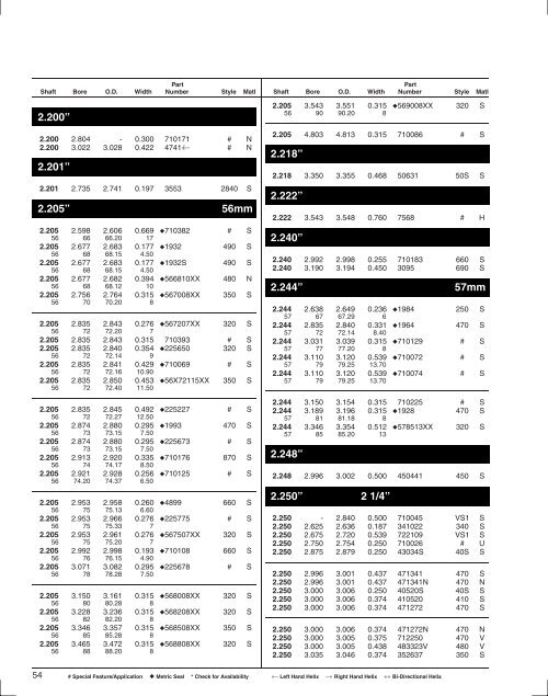 Seals Specification Guide - Timken