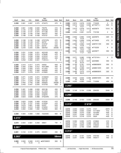 Seals Specification Guide - Timken