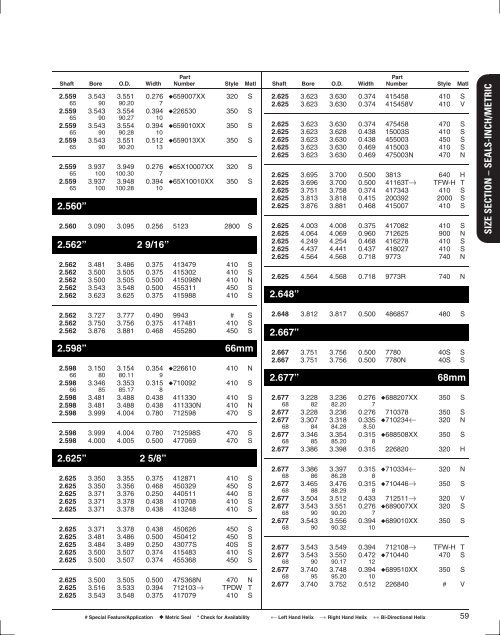 Seals Specification Guide - Timken