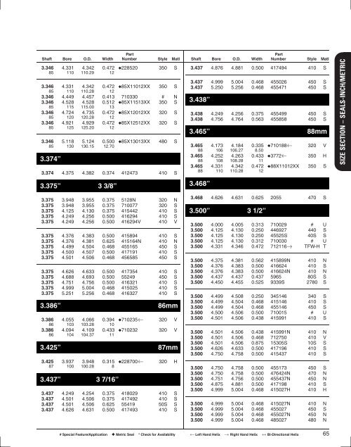 Seals Specification Guide - Timken