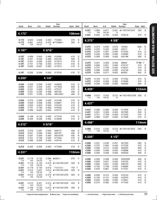 Seals Specification Guide - Timken